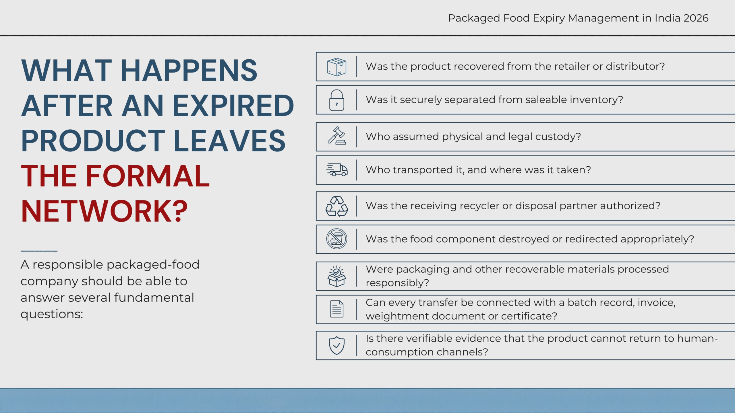 What-happens-when-expired-product-leaves-formal-network