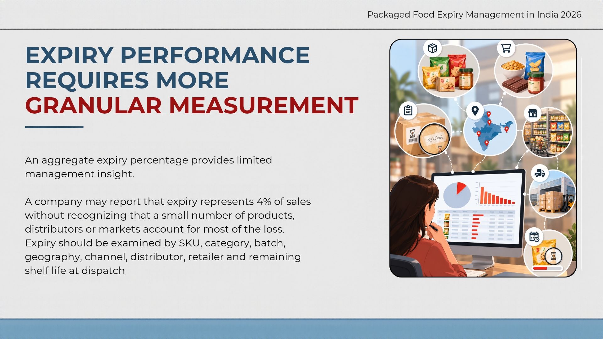 expiry-performance-requires-more-granular-measurement