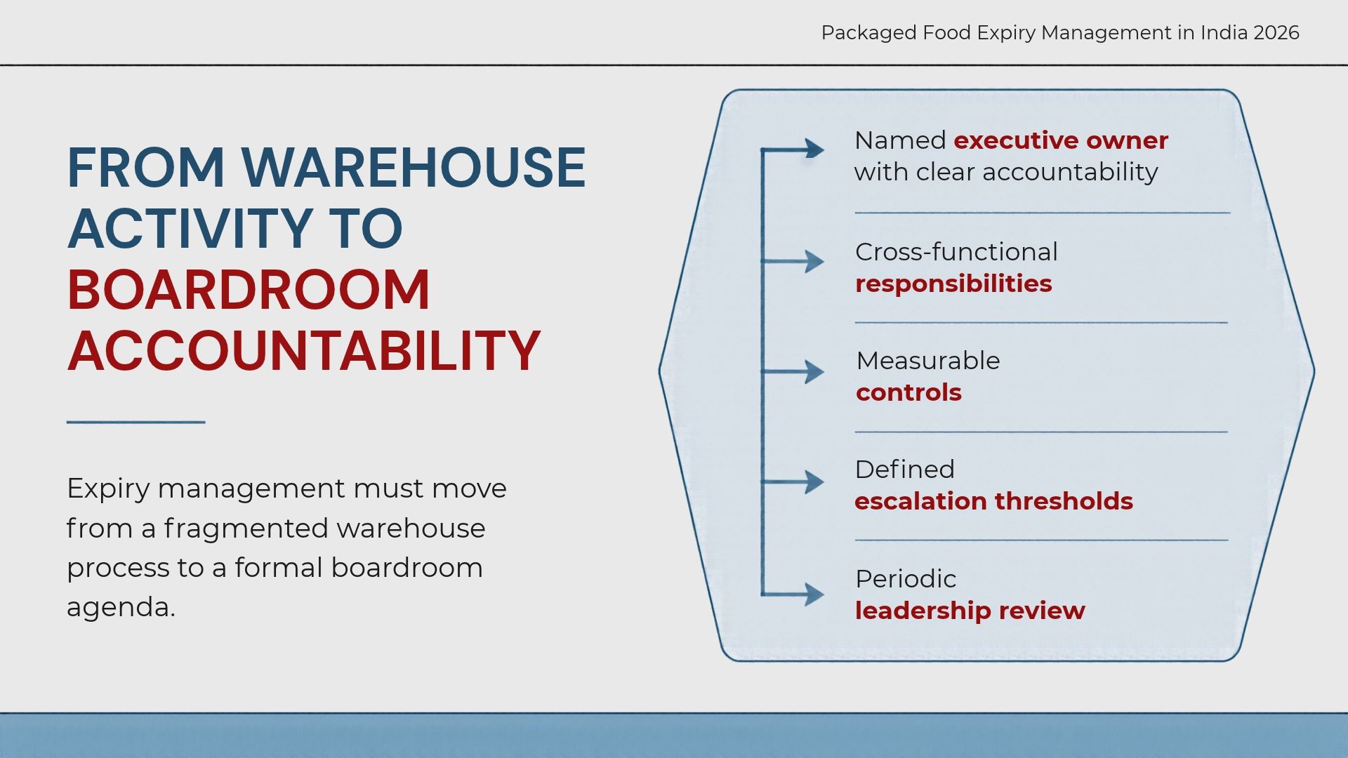 from-warehouse-activity-to-boardroom-accountability