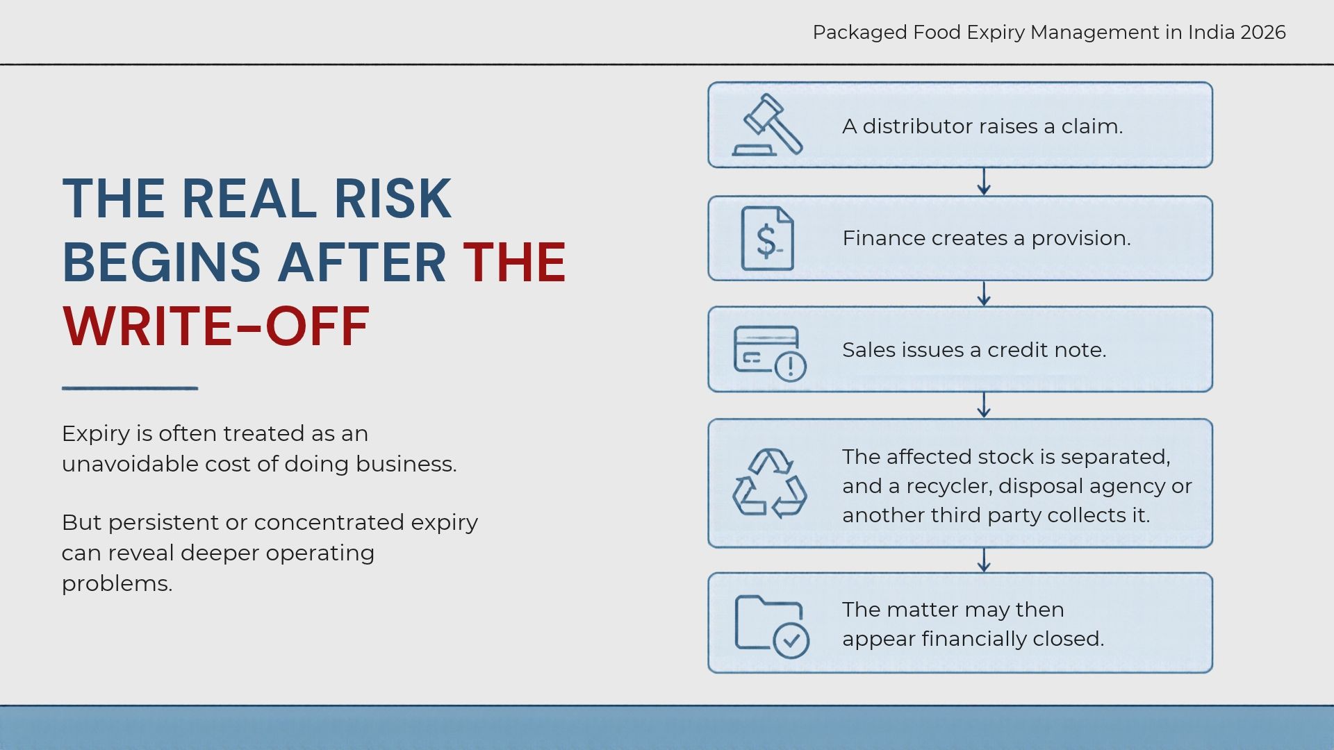 the-real-risk-begins-after-the-write-off